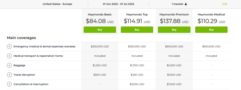 9 BEST Travel Insurance Companies (2024 Roundup)