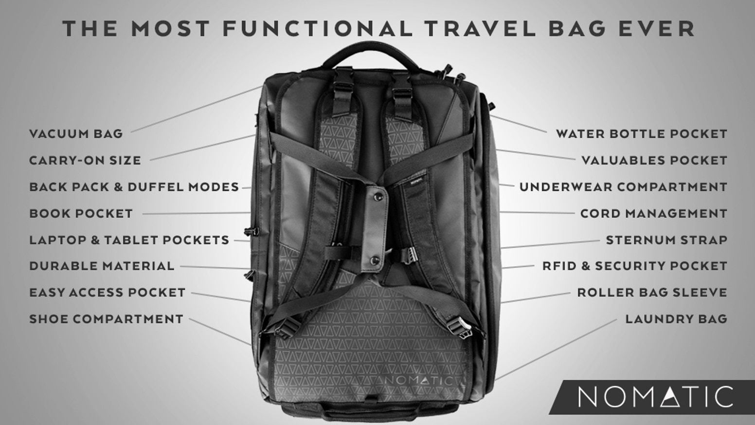 The Ultimate Backpacking Packing List for Summer in Europe (2024)